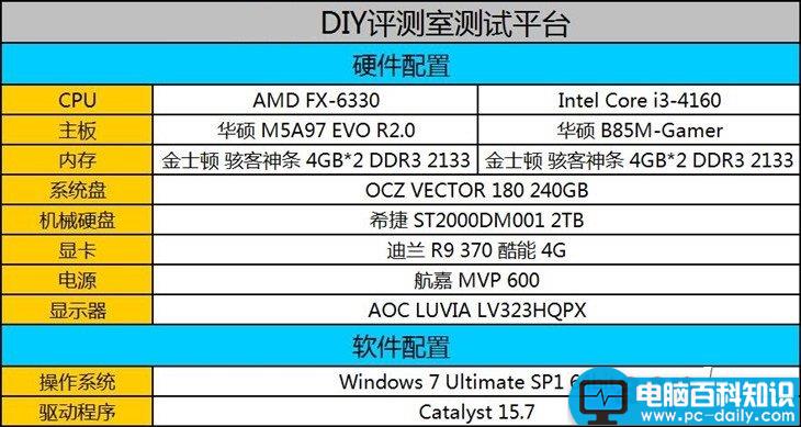 FX-6330,FX-6300,处理器,AMD