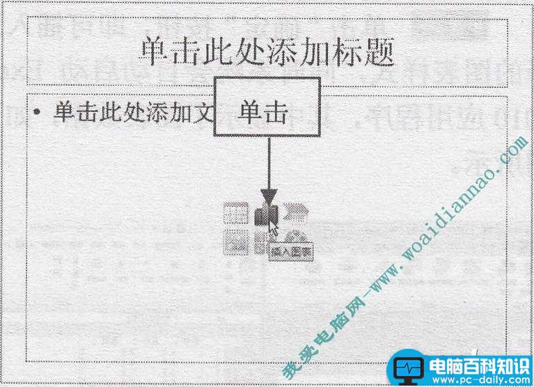 PowerPoint如何在占位符中插入图表