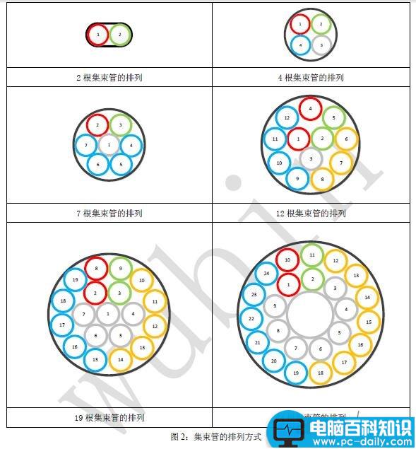 气吹光缆,光纤光缆,微管气吹技术,什么是微管气吹,气吹的种类