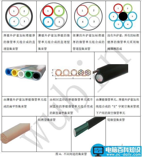 气吹光缆,光纤光缆,微管气吹技术,什么是微管气吹,气吹的种类