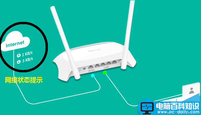 TP-link,无线路由器,无法上网,解决办法