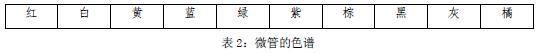 气吹光缆,光纤光缆,微管气吹技术,什么是微管气吹,气吹的种类