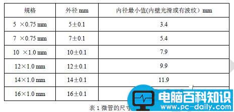 气吹光缆,光纤光缆,微管气吹技术,什么是微管气吹,气吹的种类