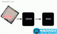 缓存在SSD中的作用介绍