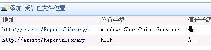 Analysis,Services,SharePoint,发布报表