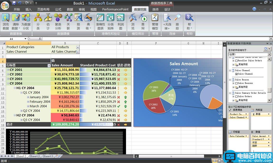 Analysis,Services,SharePoint,发布报表