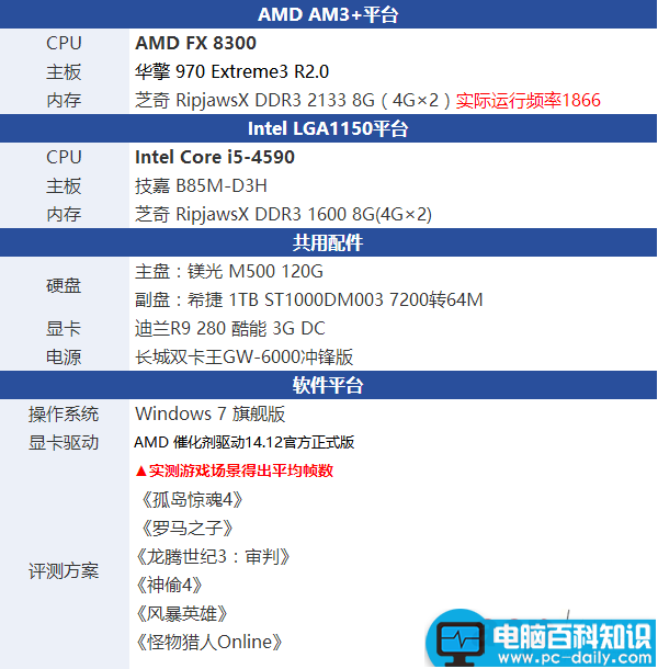 i5 4590,FX 8300