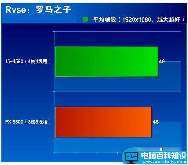 i5 4590,FX 8300