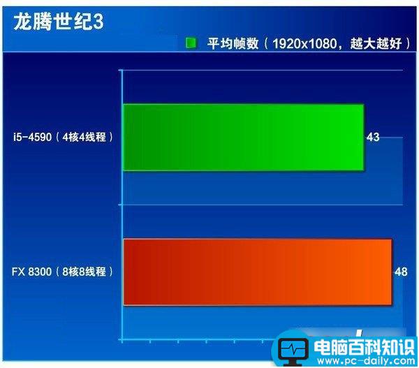 i5 4590,FX 8300