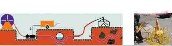 吹缆,敷设方式,电缆敷设,cc敷设方式,ws敷设方式,气吹敷设技术