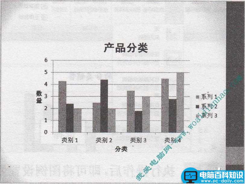 PowerPoint基础操作教程:添加图表坐标轴标题