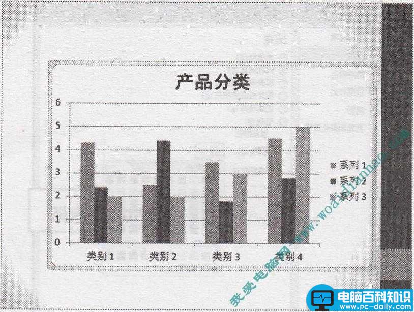 PowerPoint基础操作教程:添加图表坐标轴标题