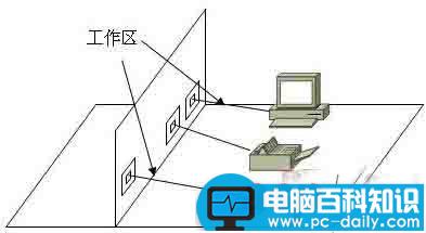 综合布线系统,综合布线系统图,综合布线系统原理,布线系统,综合布