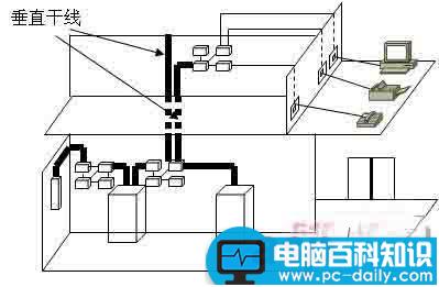 综合布线系统,综合布线系统图,综合布线系统原理,布线系统,综合布