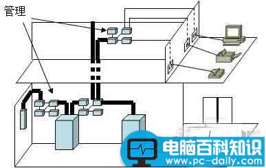 综合布线系统,综合布线系统图,综合布线系统原理,布线系统,综合布