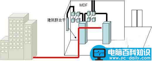 综合布线系统,综合布线系统图,综合布线系统原理,布线系统,综合布