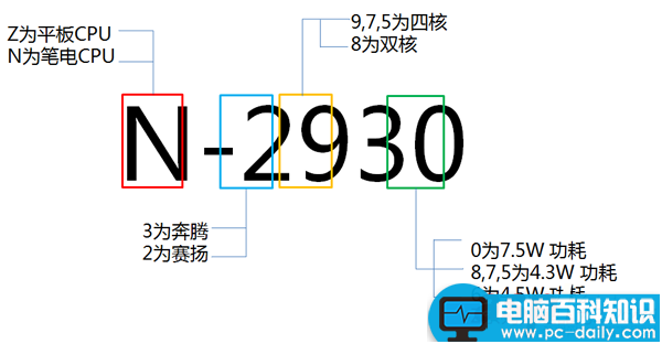 intel,CPU,处理器