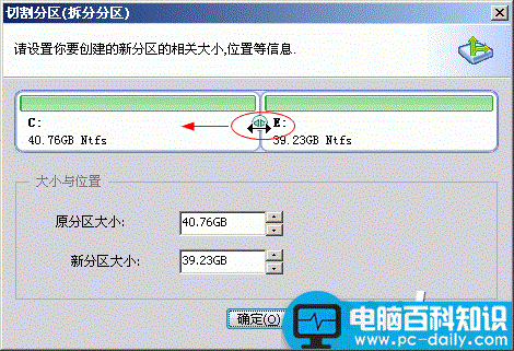 切割分区,分区划分