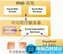 SharePoint 2007图文开发教程(8) Excel Services扫盲