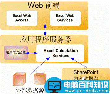 Excel,Services,SharePoint