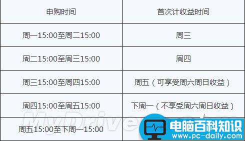 小米金融活期宝怎么样? 小米金融全攻略