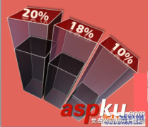 Powerpoint制作立体质感柱状图