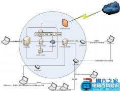 浅析无线网络数据窥探技术的介绍