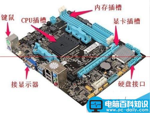 台式电脑有哪些组成部分？各硬件有什么作用？-第12张图片-90博客网