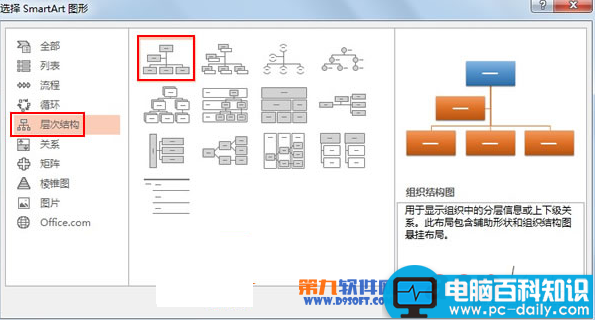 PowerPoint2013如何绘制层次结构图