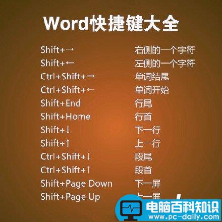 word快捷键汇总