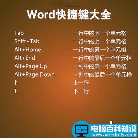 word快捷键汇总