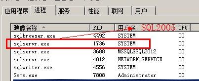 Process,Monitor,SQLSERVER