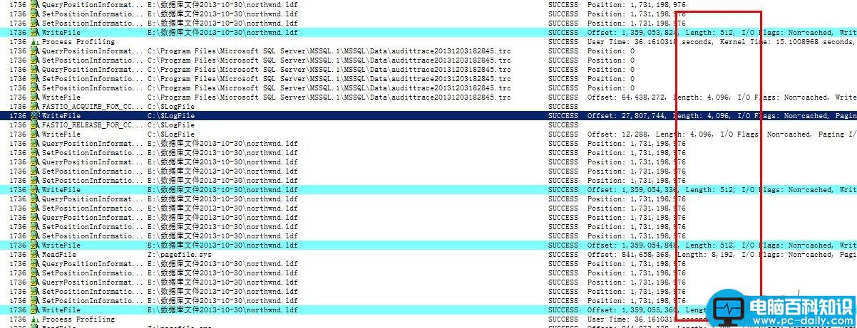 Process,Monitor,SQLSERVER