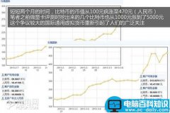 挖比特币图文教程(用显卡挖矿赚比特币教程)