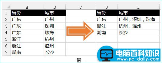 excel合并相同内容单元格