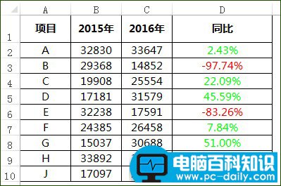 excel正负数颜色