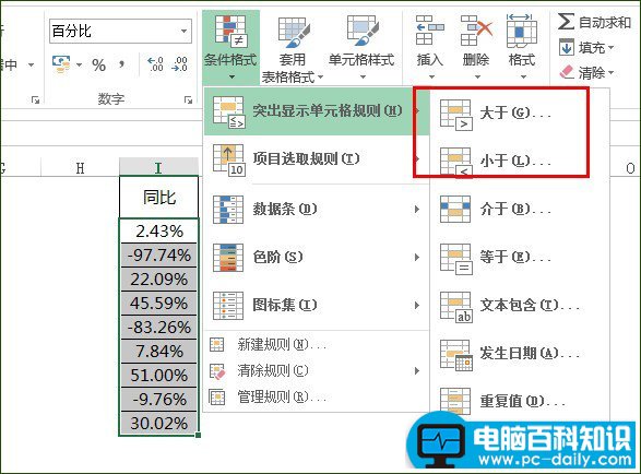 使用条件格式区分正负数颜色