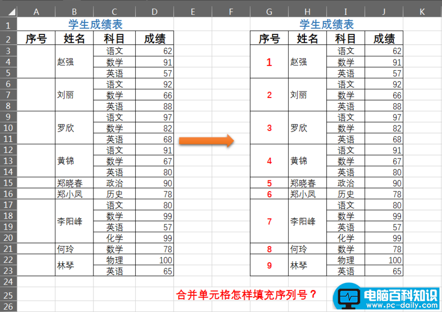 excel 合并单元格怎么填充序列号