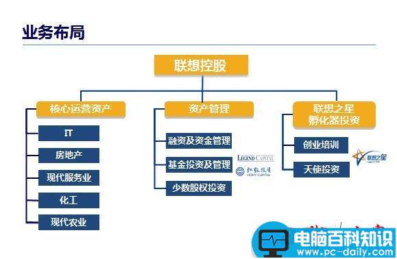 联想的历史 告诉你一个你不知道的联想 