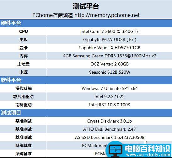 固态硬盘,sata2,sata3,ssd