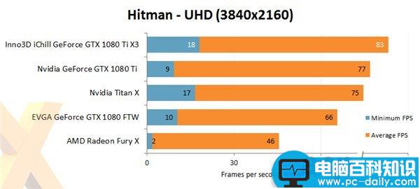 gtx1080ti,显卡