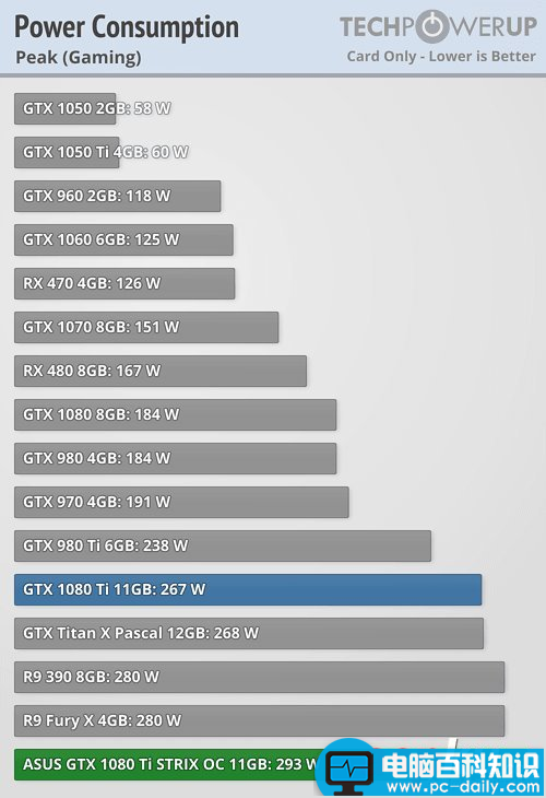 gtx1080ti,显卡