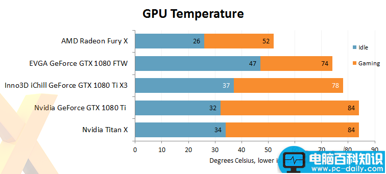 gtx1080ti,显卡