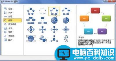 Word2010怎么添加SmartArt图形