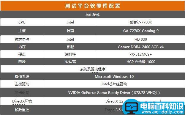 NVIDIA,GTX,1080Ti,SLI,双卡评测