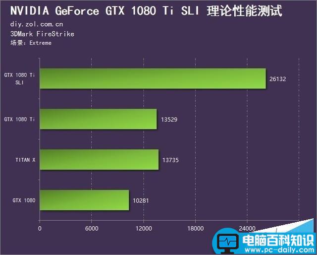 NVIDIA,GTX,1080Ti,SLI,双卡评测