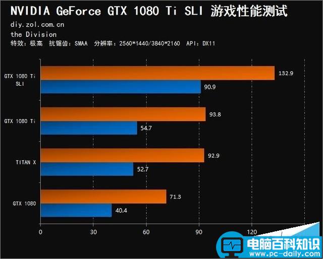 NVIDIA,GTX,1080Ti,SLI,双卡评测