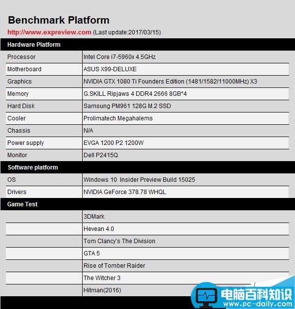 GTX1080Ti,双路,三路