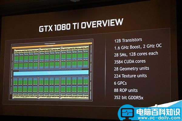 GTX1080Ti,规格