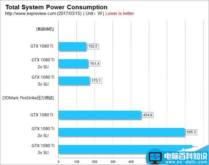 GTX1080Ti,双路,三路